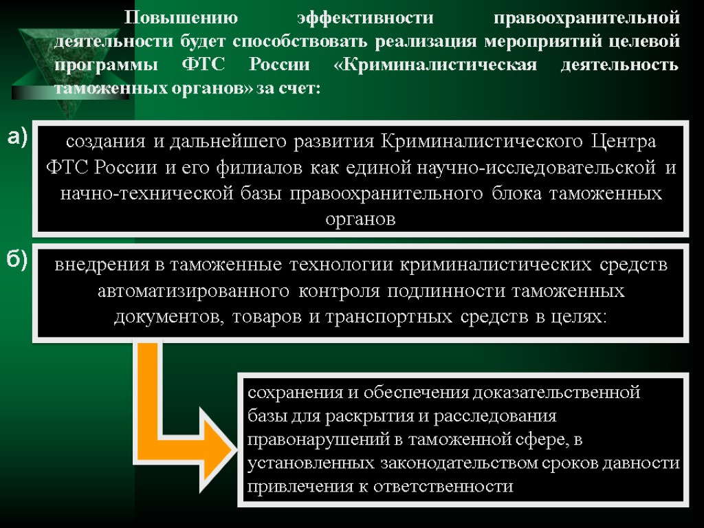 Повышению эффективности правоохранительной деятельности будет способствовать реализация мероприятий целевой программы ФТС России «Криминалистическая деятельность